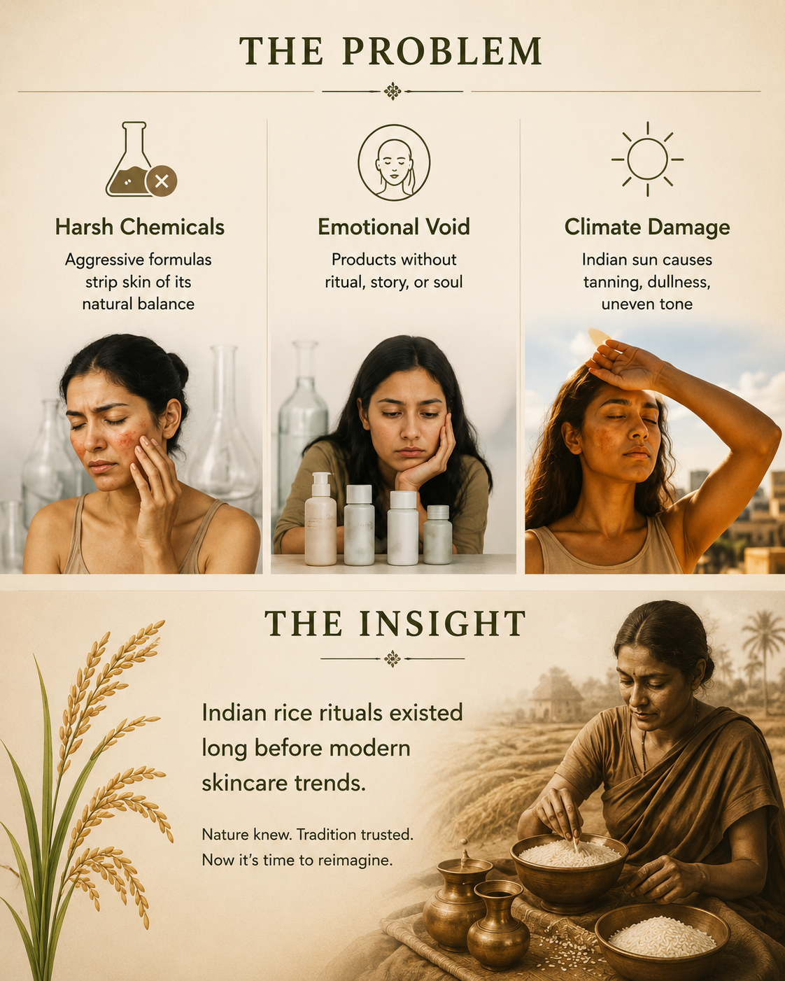 The Problem and The Insight — Indian rice skincare heritage